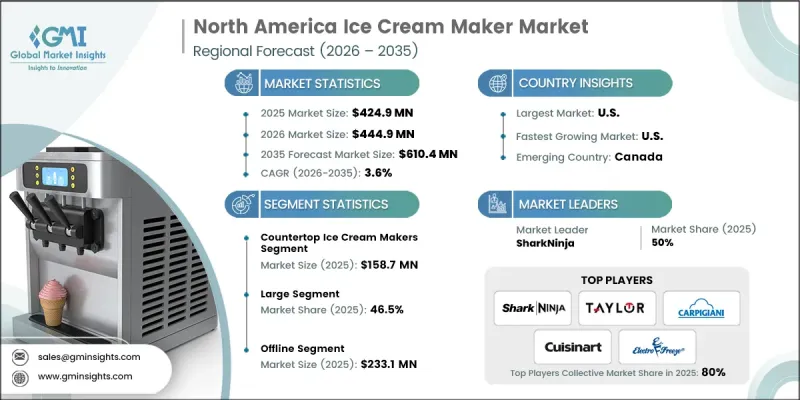 North America Ice Cream Maker Market - IMG1
