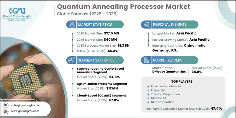 Quantum Annealing Processor Market - IMG1