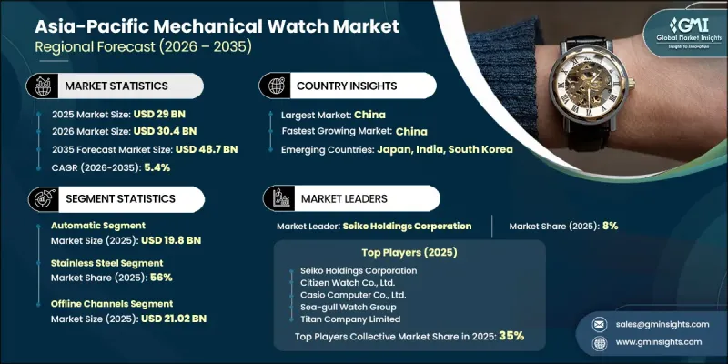 Asia-Pacific Mechanical Watch Market - IMG1