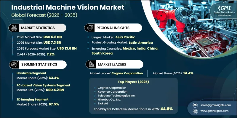 Industrial Machine Vision Market - IMG1