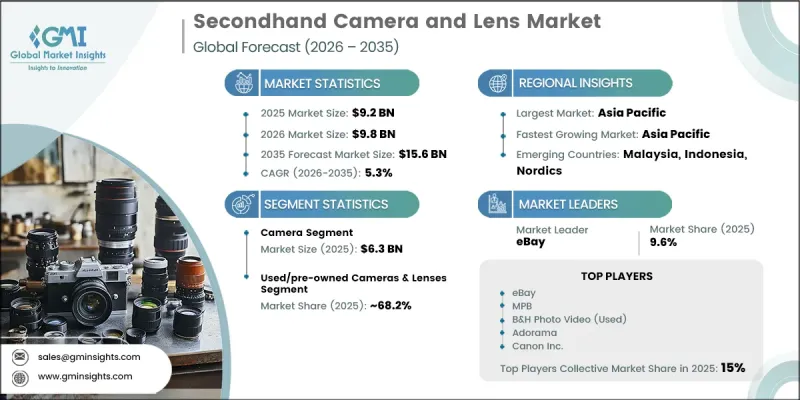 Secondhand Camera and Lens Market - IMG1