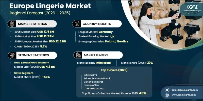 Europe Lingerie Market - IMG1