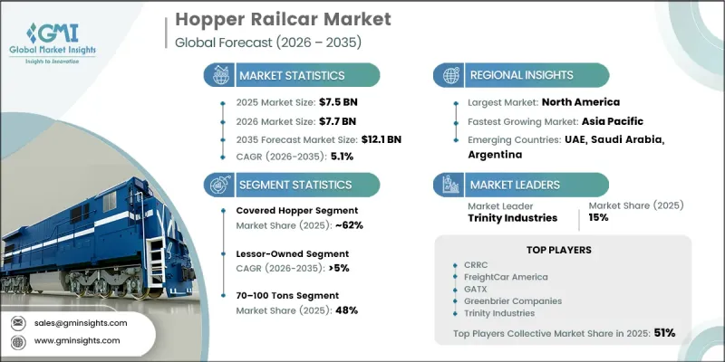Hopper Railcar Market - IMG1