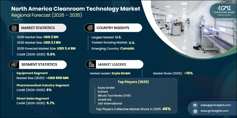 North America Cleanroom Technology Market - IMG1