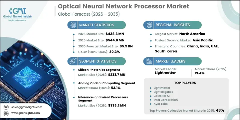 Optical Neural Network Processor Market - IMG1