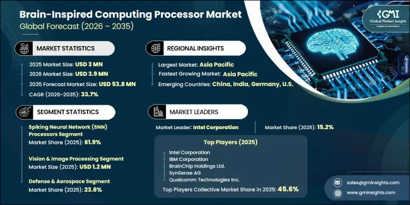 Brain-Inspired Computing Processor Market - IMG1