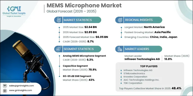 MEMS Microphone Market - IMG1