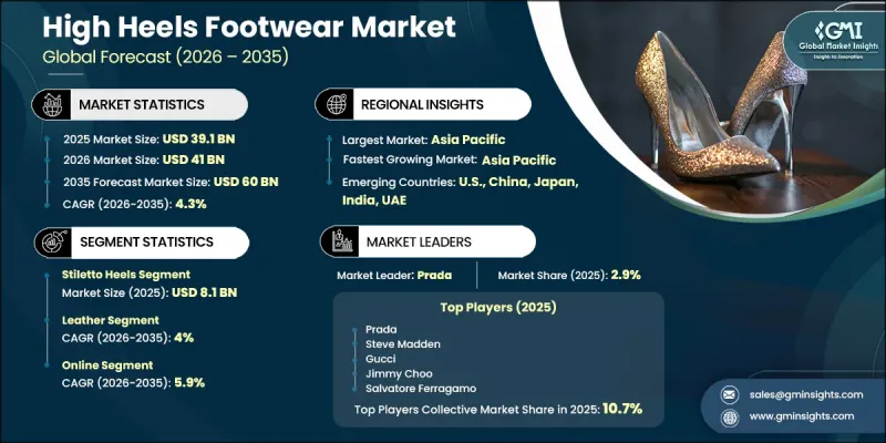 High Heels Footwear Market - IMG1