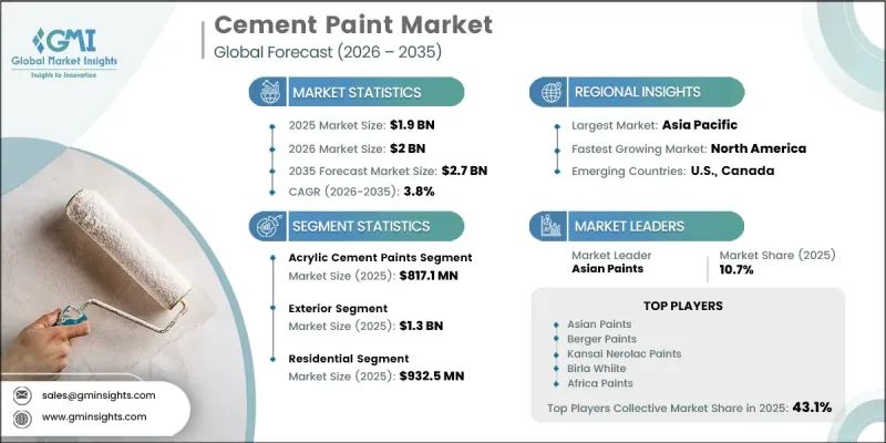 Cement Paint Market - IMG1
