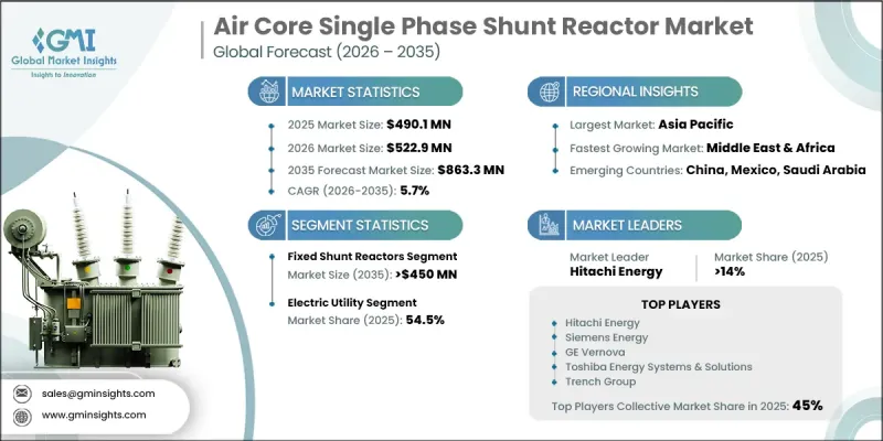 Air Core Single Phase Shunt Reactor Market - IMG1