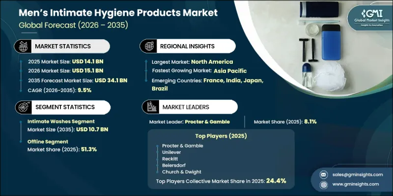 Men's Intimate Hygiene Products Market - IMG1