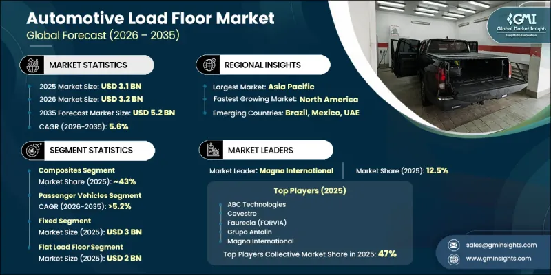 Automotive Load Floor Market - IMG1