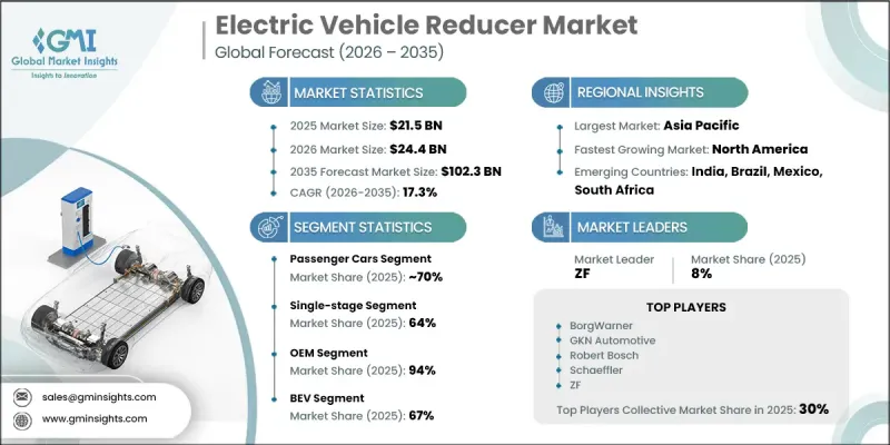 Electric Vehicle Reducer Market - IMG1