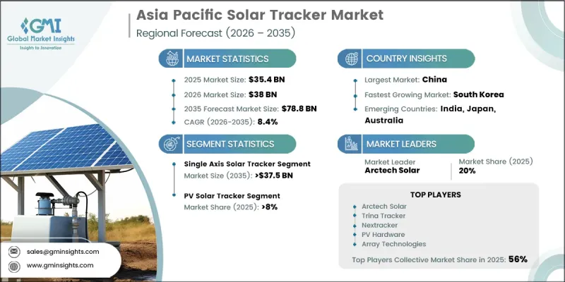 Asia Pacific Solar Tracker Market - IMG1