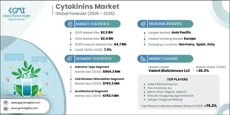 Cytokinins Market - IMG1
