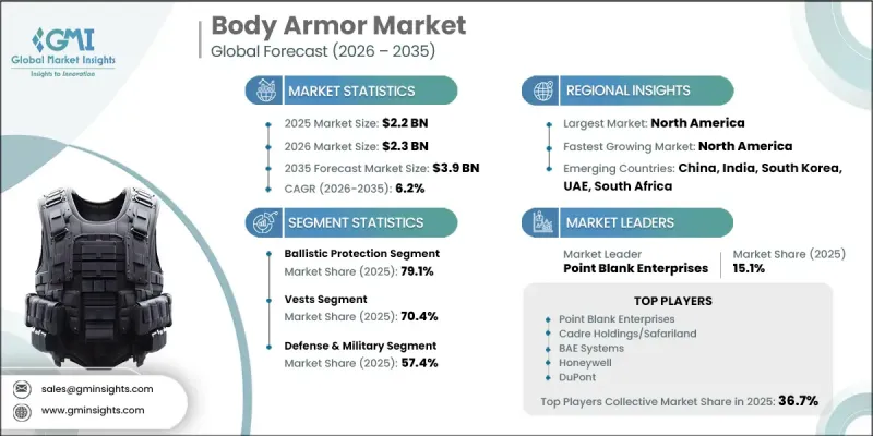 Body Armor Market - IMG1