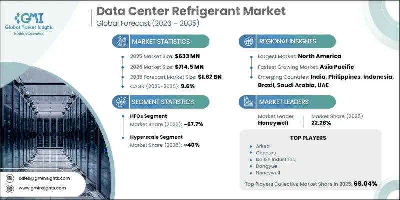 Data Center Refrigerant Market - IMG1