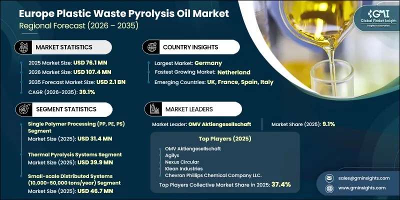 Europe Plastic Waste Pyrolysis Oil Market - IMG1