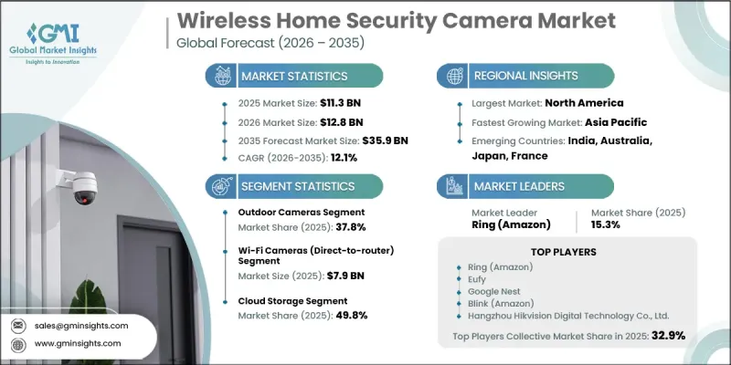 Wireless Home Security Camera Market - IMG1