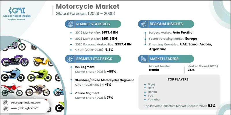 Motorcycle Market - IMG1