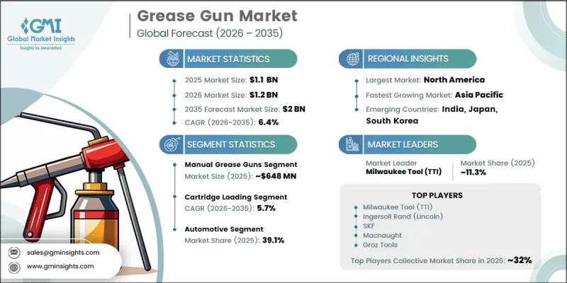 Grease Gun Market - IMG1