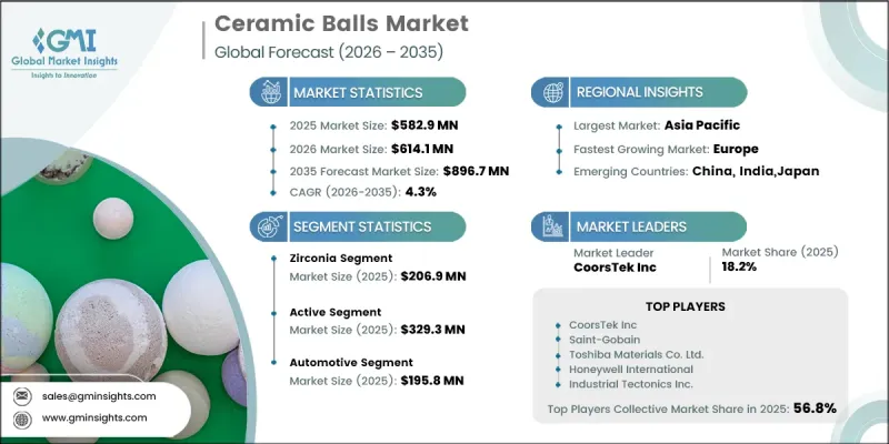 Ceramic Balls Market - IMG1