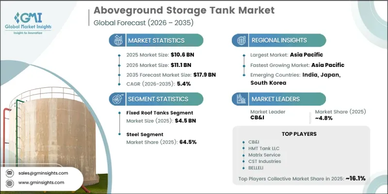 Aboveground Storage Tank Market - IMG1