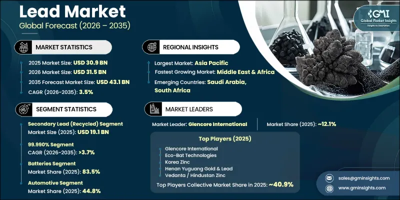 Lead Market - IMG1