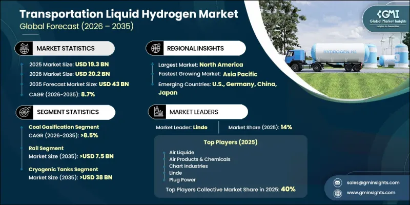 Transportation Liquid Hydrogen Market - IMG1