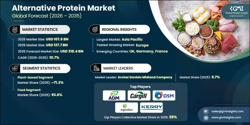 Alternative Protein Market - IMG1
