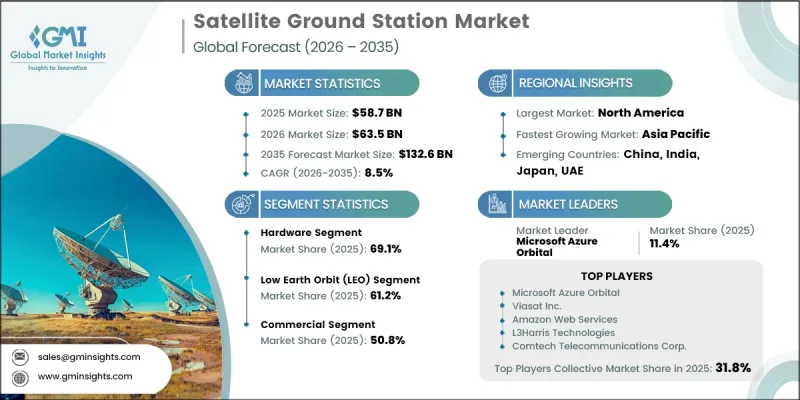 Satellite Ground Station Market - IMG1