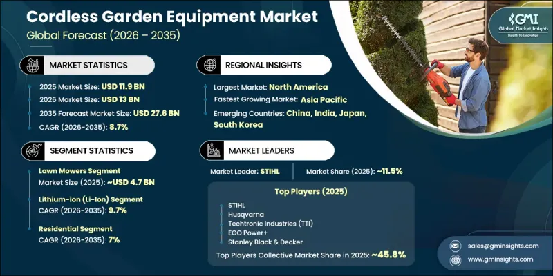 Cordless Garden Equipment Market - IMG1