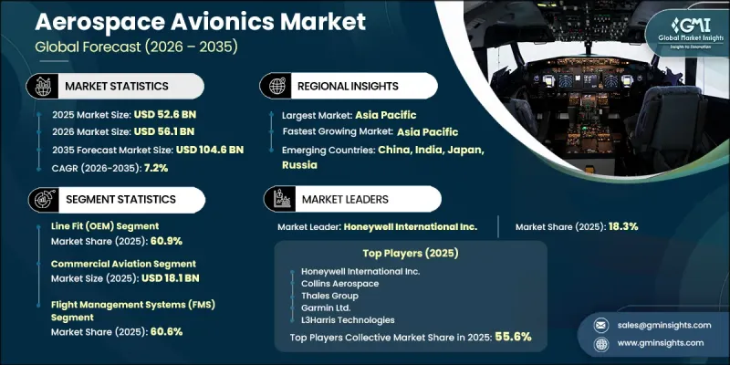 Aerospace Avionics Market - IMG1