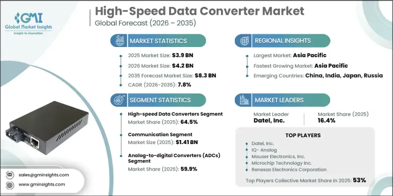 High-Speed Data Converter Market - IMG1