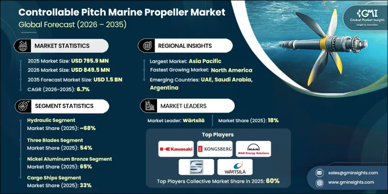 Controllable Pitch Marine Propeller Market - IMG1