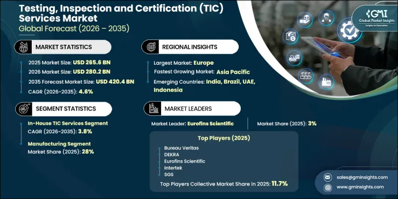 Testing, Inspection and Certification (TIC) Services Market - IMG1