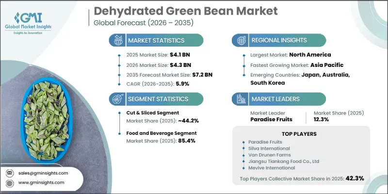 Dehydrated Green Bean Market - IMG1