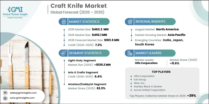 Craft Knife Market - IMG1