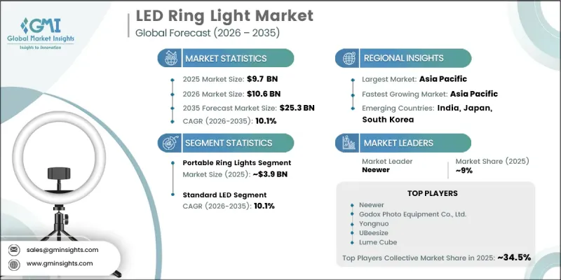 LED Ring Light Market - IMG1