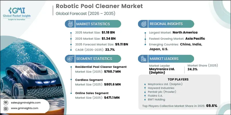 Robotic Pool Cleaner Market - IMG1