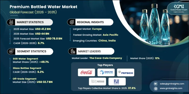 Premium Bottled Water Market - IMG1