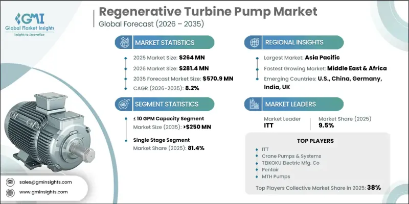 Regenerative Turbine Pump Market - IMG1