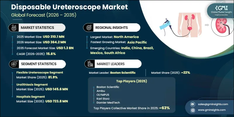 Disposable Ureteroscope Market - IMG1