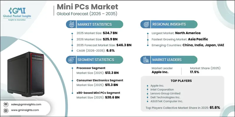Mini PCs Market - IMG1