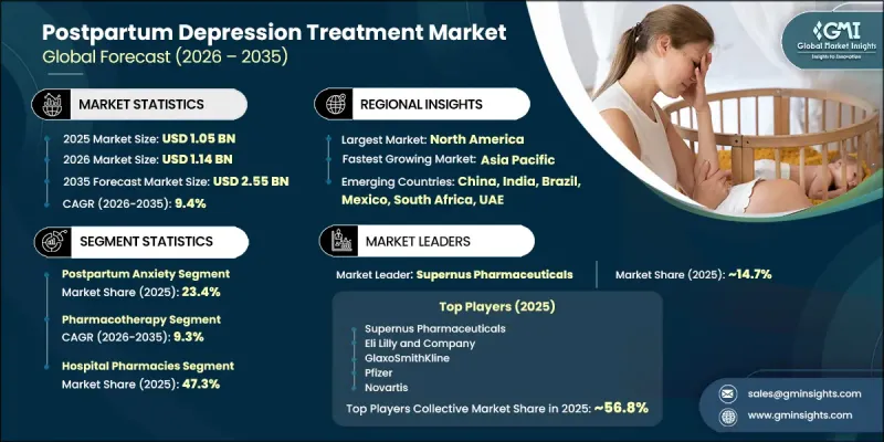 Postpartum Depression Treatment Market - IMG1