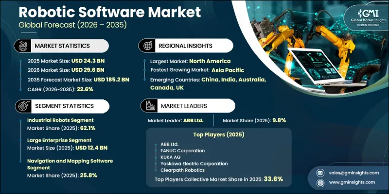 Robotic Software Market - IMG1