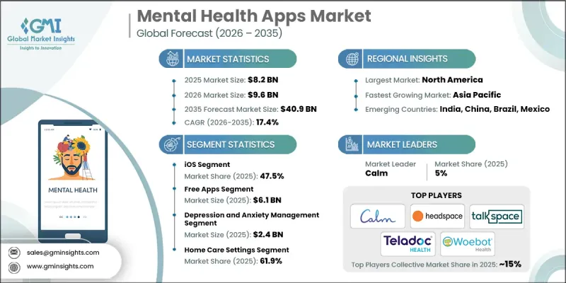 Mental Health Apps Market - IMG1