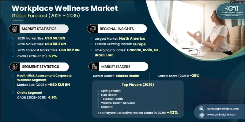 Workplace Wellness Market - IMG1