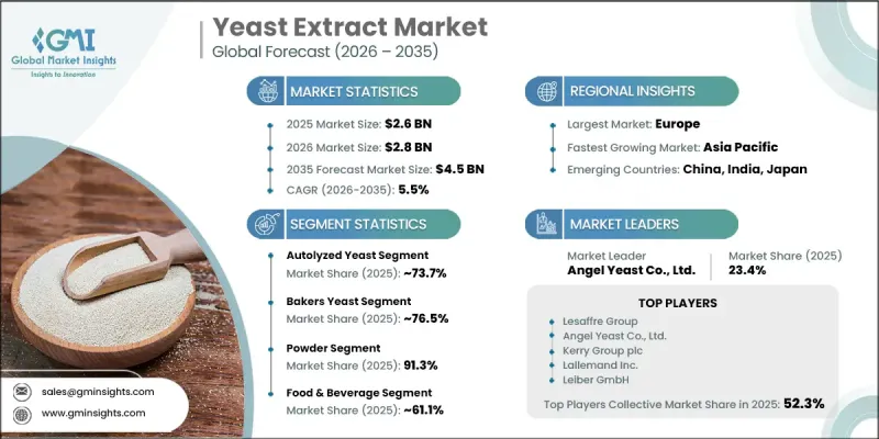 Yeast Extract Market - IMG1