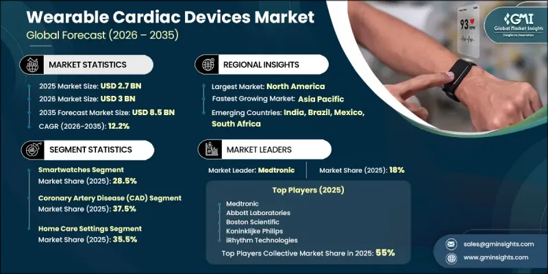 Wearable Cardiac Devices Market - IMG1